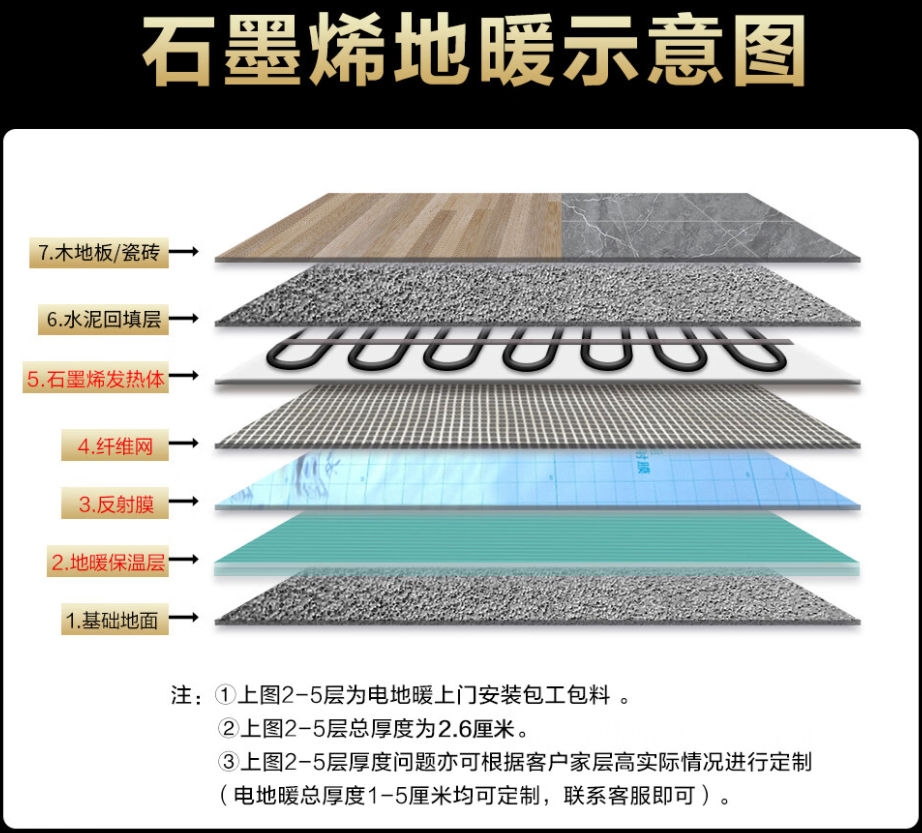 南雄市 石墨烯电地暖公司哪家好？施工质量核心标准